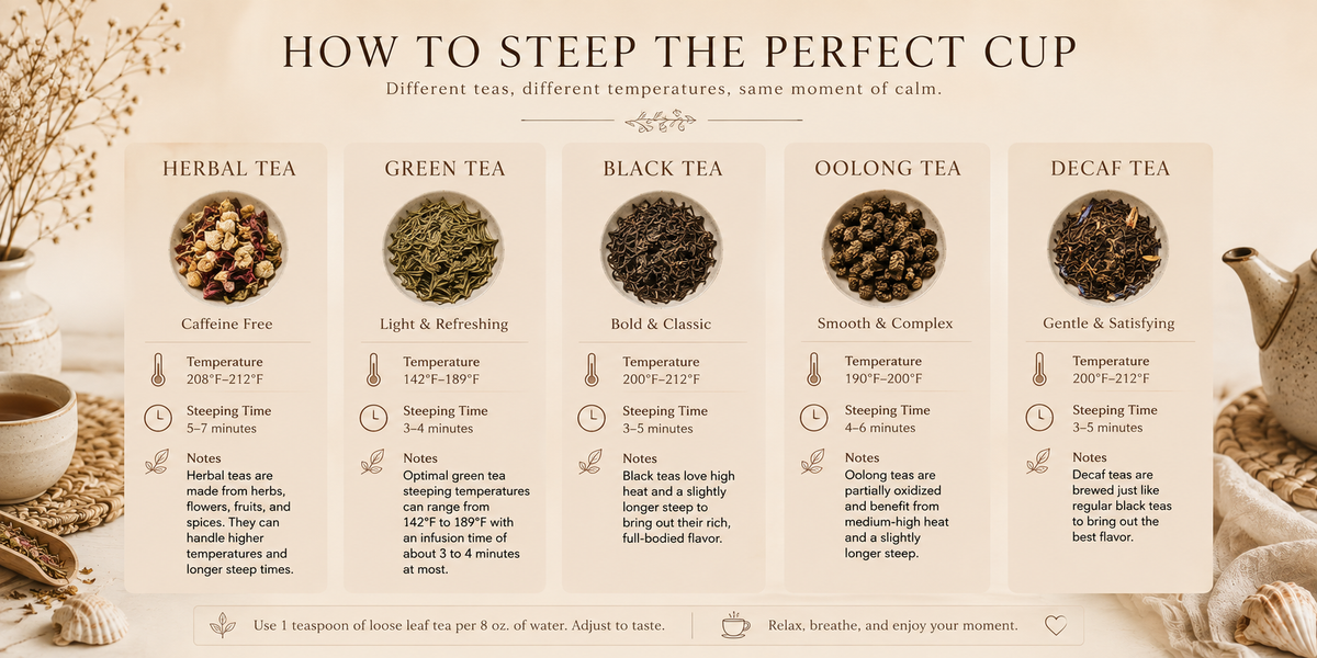 An educational infographic titled 'HOW TO STEEP THE PERFECT CUP' detailing tea steeping instructions for Herbal Tea, Green Tea, Black Tea, Oolong Tea, and Decaf Tea. The graphic features a warm beige background with a tea cup, loose leaves, and a teapot on the sides, and five vertical panels with circular tea swatches and text instructions.