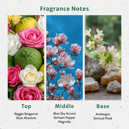 Fragrance notes with images of flowers and text labels